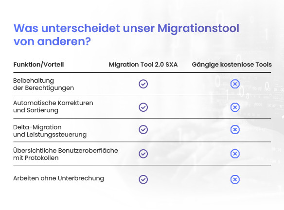 Das intelligente Tool arbeitet für Sie