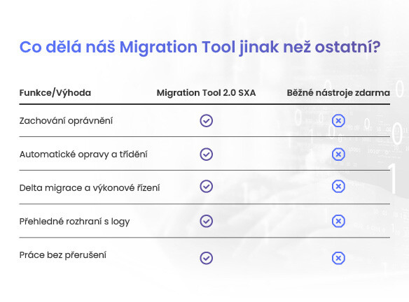 Inteligentní nástroj pracuje za vás